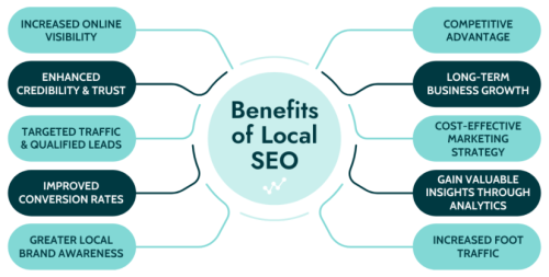 Benefits-of-Local-SEO